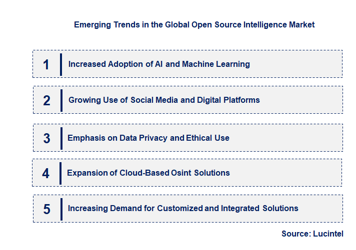 Emerging Trends in the Open Source Intelligence Market